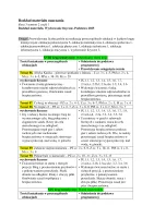 Rozkład Wychowanie fizyczne klasa 3 sem 2 część 1