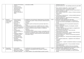 Rozkład materiału i plan dydaktyczny OBLICZA GEOGRAFII 3 dla szkoły branżowej I stopnia