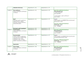 Egzamin 2025 - PLAN przygotowań do egzaminu ósmoklasisty z repetytorium „Teraz egzamin ósmoklasisty”