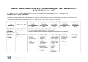 Informatyka w akcji. Wymagania edukacyjne do informatyki dla klasy 4 szkoły podstawowej