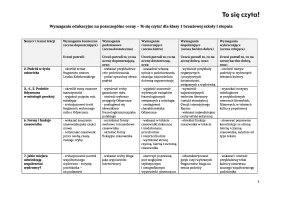 Wymagania edukacyjne, klasa 1
