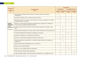 Plan wynikowy "Spotkania z fizyką" klasa 7 / 2024