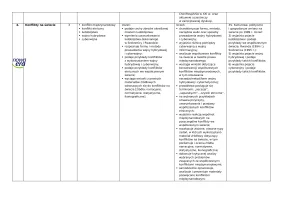 Roczny plan pracy z planem wynikowym 