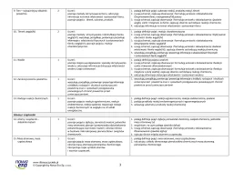 Propozycje celów lekcji i kryteriów sukcesu – klasa 7 – 2024