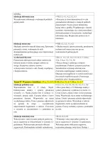 Rozkład materiału klasa 1 semestr 2 część 1