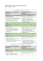 Rozkład Wychowanie fizyczne klasa 3 semestr 1 część 2