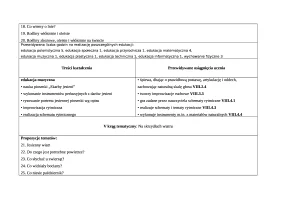 Rozklad Edukacja muzyczna klasa 3 semestr 1 cz.1