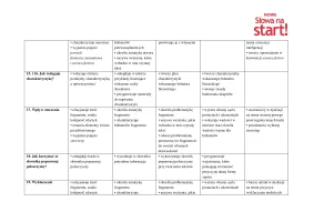 Wymagania edukacyjne „NOWE Słowa na start!” dla klasy 6 – 2024