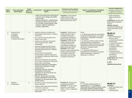 Pomoce dydaktyczne na lekcje chemii w zakresie podstawowym cz. 1. Edycja 2024