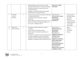 Propozycja rozkładu materiału nauczania chemii w szkole podstawowej – klasa 7 – 2024
