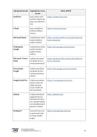 Program nauczania "Informatyka na czasie. Zakres podstawowy", edycja 2024