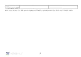 Propozycja wymagań programowych – klasa 8 – 2024