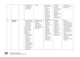Wymagania edukacyjne - NOWA Biologia klasa 1. Zakres podstawowy – 2024