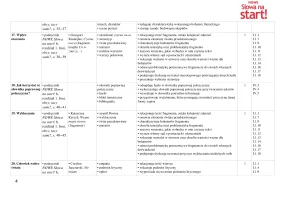 Rozkład materiału z planem wynikowym „NOWE Słowa na start!" dla klasy 6 – 2024
