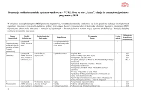 Rozkład materiału z planem wynikowym „NOWE Słowa na start!” dla klasy 7 – 2024
