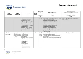 Ponad słowami 4. Plan wynikowy. Edycja 2024