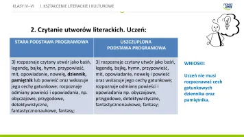 PANTA RHEI... O zmianach w podstawie programowej z języka polskiego – prezentacja po webinarze (wrzesień 2024)