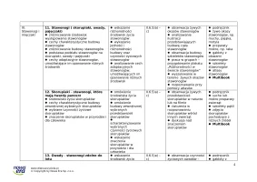 Rozkład materiału z biologii dla klasy 6 – 2024