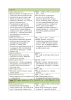 Rozkład materiału klasa 3 semestr 2 część 2