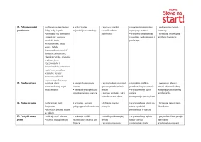 Wymagania edukacyjne „NOWE Słowa na start!” dla klasy 6 – 2024