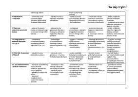Wymagania edukacyjne, klasa 1