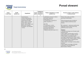 Ponad słowami 3.1. Rozkład materiału. Edycja 2024