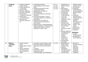 Rozkład materiału. Biologia na czasie  –  zakres rozszerzony klasa 3 – Edycja 2024