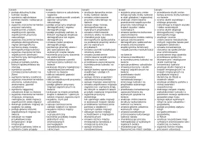 Wymagania edukacyjne – Oblicza geografii część II, zakres rozszerzony – Edycja 2024