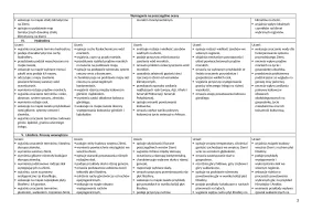 Wymagania edukacyjne – Oblicza geografii część I, zakres podstawowy