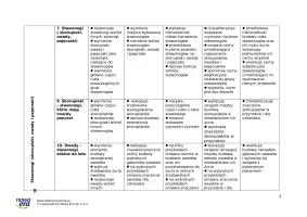 Wymagania edukacyjne z biologii dla klasy 6 – 2024