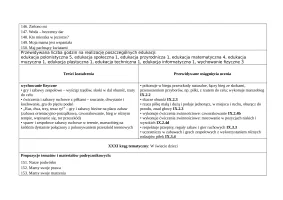 Rozkład Wychowanie fizyczne klasa 3 sem 2, cz.2