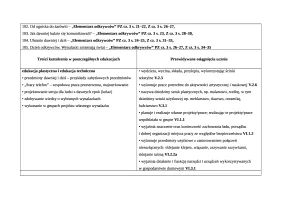 Rozklad materialu Teczka artysty kl. 2 sem.2 cz.1