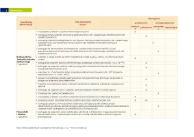 Plan wynikowy "Spotkania z fizyką" klasa 8 / 2024