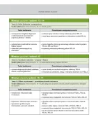 Rozkład materiału Informatyka klasa 2