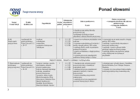 Ponad słowami 2.2. Plan wynikowy. Edycja 2024