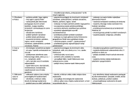Plan wynikowy kl. 4 "Wczoraj i dziś"