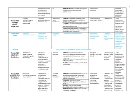 OUTCOMES Intermediate rozkład 60h