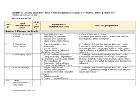 Rozkład materiału. SMARTbook Poznać przeszłość klasa 1. Zakres podstawowy