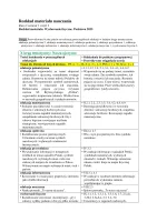 Rozkład materiału klasa 2 semestr 1 część 2