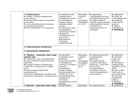Rozkład materiału z biologii dla klasy 6 – 2024