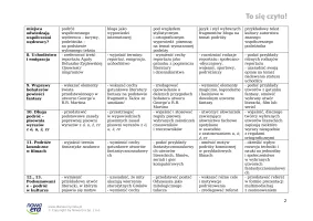 Wymagania edukacyjne, klasa 1