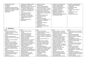 Wymagania edukacyjne – NOWE Oblicza geografii ZR część 2 – Edycja 2024