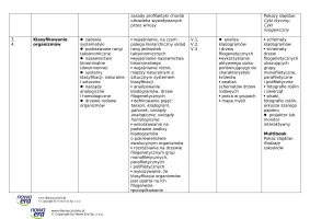 Rozkład materiału. NOWA Biologia na czasie klasa 2. Zakres rozszerzony – 2024
