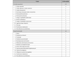 MATeMAtyka RM Liceum ZPIR kl 1 /Edycja 2024