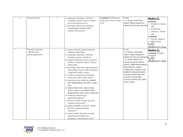 Propozycja rozkładu materiału dla szkoły branżowej I stopnia po szkole podstawowej