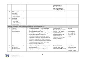 Propozycja rozkładu materiału nauczania chemii w szkole podstawowej – klasa 7 – 2024