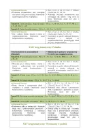 Rozkład Wychowanie fizyczne klasa 3 semestr 2 część 1