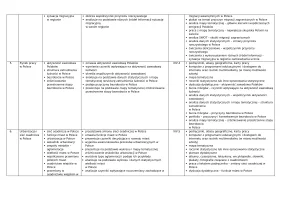 Rozkład materiału i plan dydaktyczny OBLICZA GEOGRAFII 3 dla szkoły branżowej I stopnia