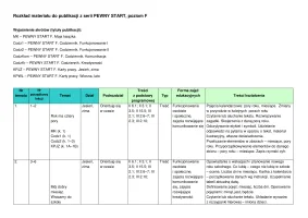 Rozkład materiału PEWNY START Poziom F – plik do edycji