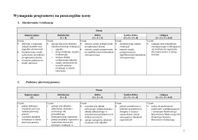 Edycja 2023 Przedmiotowy system oceniania